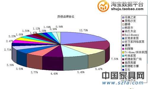 熱銷(xiāo)品牌排名