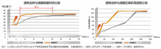 松下空調(diào)，為您的冬天帶來融融暖意